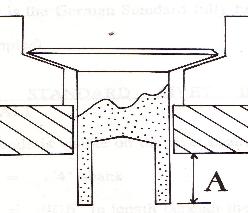 Rivet diagram